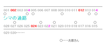 海沖縄データ